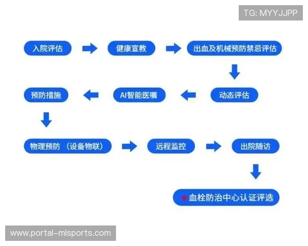 运动处方库通过平台连接医疗机构形成防治闭环